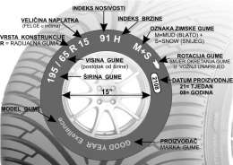 Još o zimskim gumama i gumama općenito